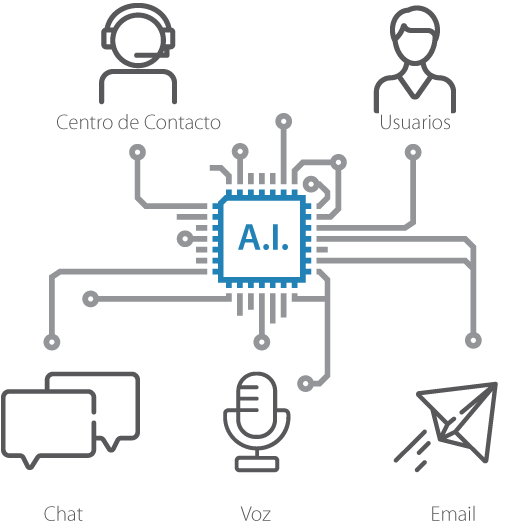 image-homepage-agente-inteligencia-artificial-avanzado